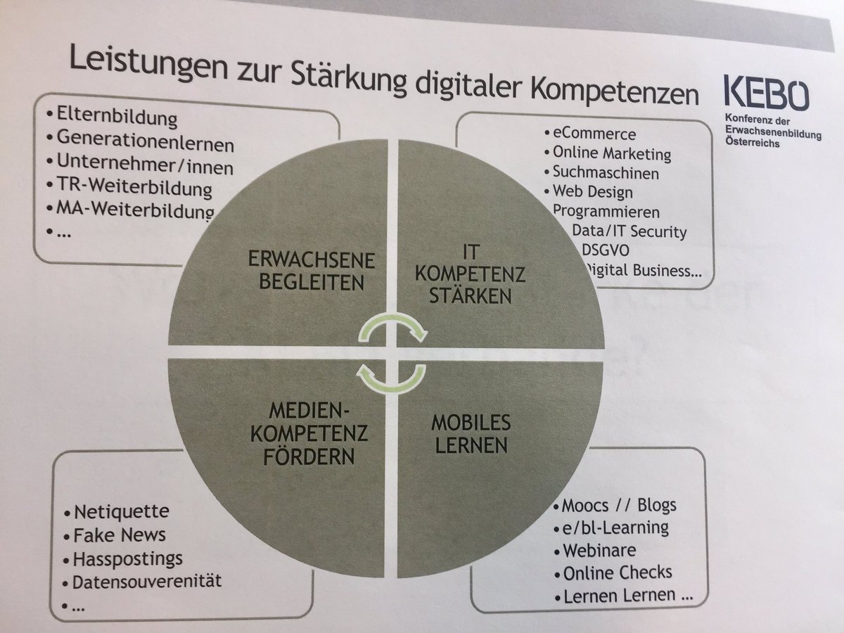 "KEBÖ holt Menschen bei ihren Bildungsbedürfnissen in allen Lebens- und Berufsphasen ab." Alice Fleischer  #keboe17 #erwachsenenbildung #LLL