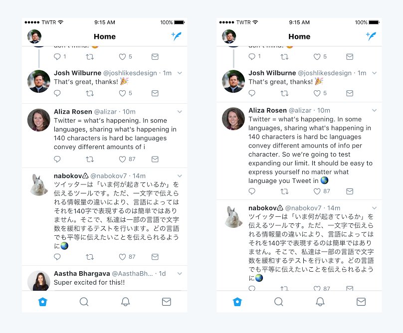 Twitter 正在小规模测试 280 字的长 tweet，官方给出的理由是：140 字的西文、信息密度只有 140 字日文的一半 // Giving you more characters to express yourself https://t.co/2zlcIegYt8 https://t.co/HKkzEAjmtc 1
