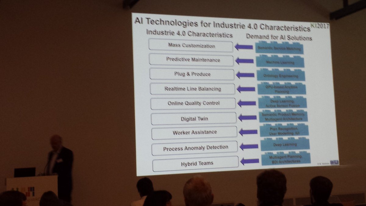 heikopaulheim's tweet image. Artificial intelligence ingredients of Industry 4.0 in Wolfgang Wahlster's keynote at #ki2017 @DFKI