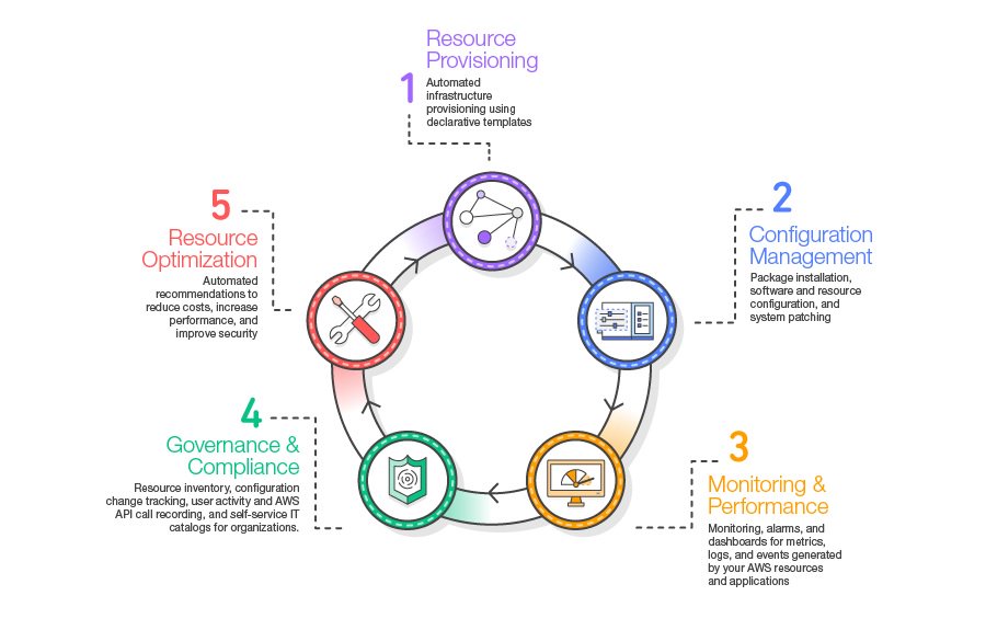 nursing leadership for patient centered care authenticity presence intuition