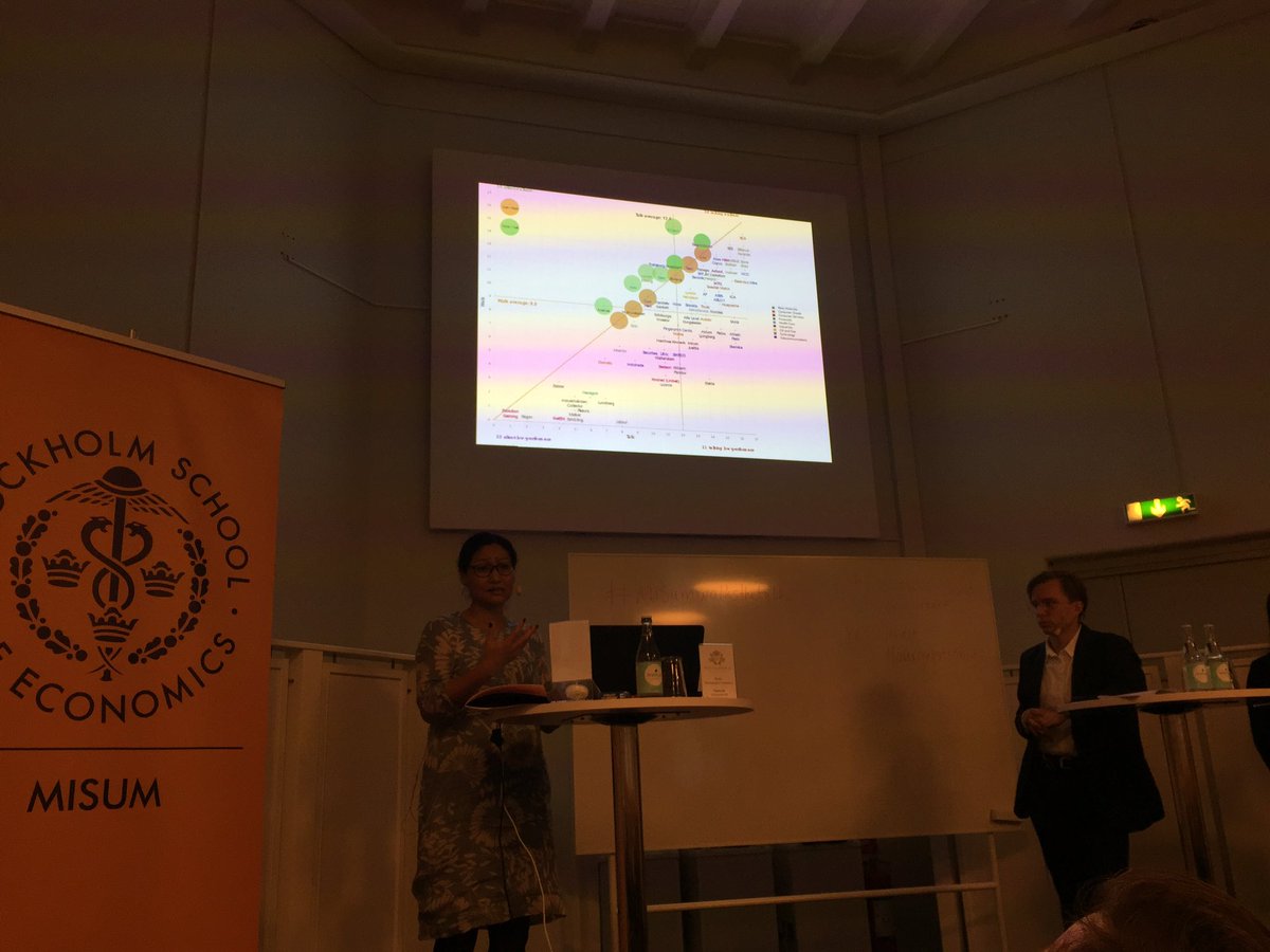 There is still more talk than walk <a href="/misum_sse/">Misum - Mistra Center for Sustainable Markets</a>