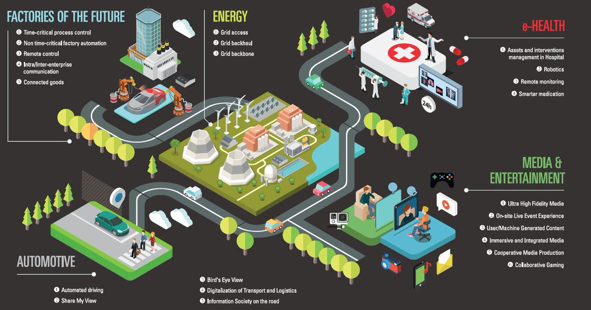 #5G is not only about faster internet. It will change #healthcare, energy, transport or entertainment bit.ly/2cLdnBa #FTETNO