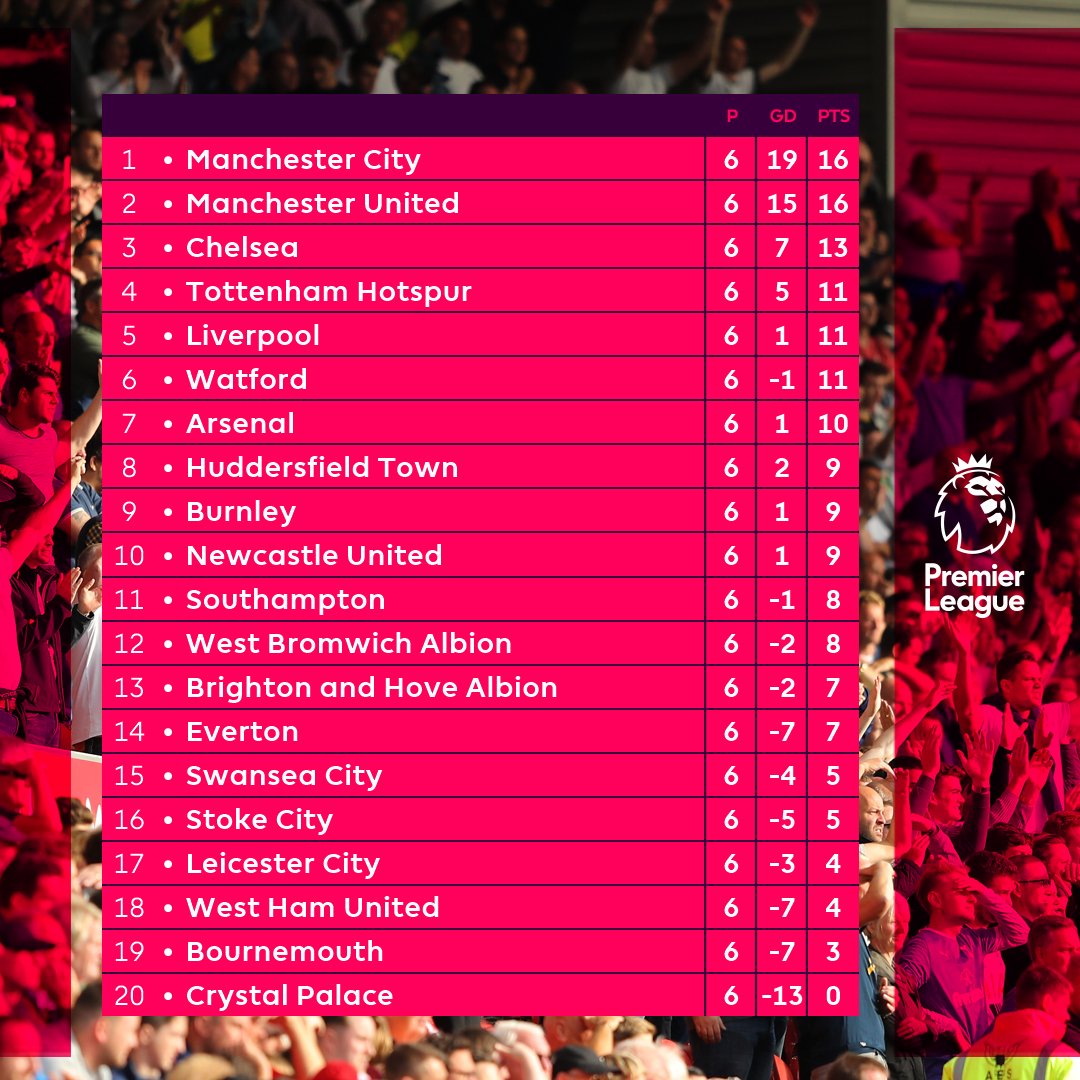 Premier League Usa Pa Twitter Tell Us In An Emoji How