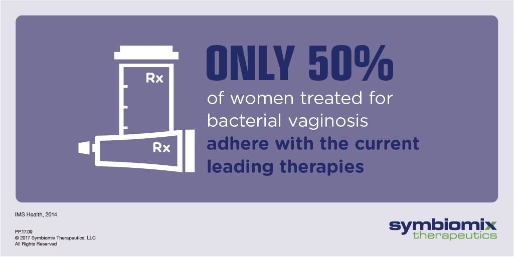 Symbiomix's tweet photo. #DYK The most commonly prescribed oral #bacterialvaginosis (BV) treatment regimen requires twice-a-day dosing for 7 days https://t.co/R8Ekaf1ZF3