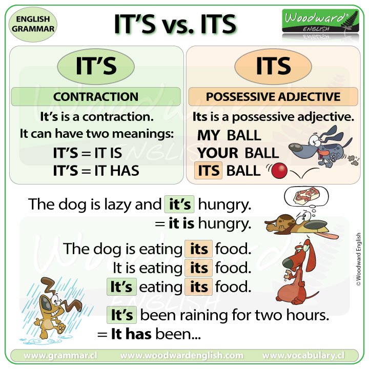 Learn English on Twitter: "NEW CHART: IT'S vs. ITS - What is the