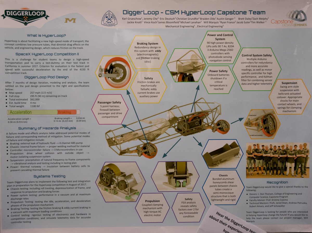 coschoolofmines's tweet image. Team #Diggerloop's @Hyperloop pod is on display in the @ArthurLakesLib! Our team will discuss their design experience on Oct. 2 at noon!