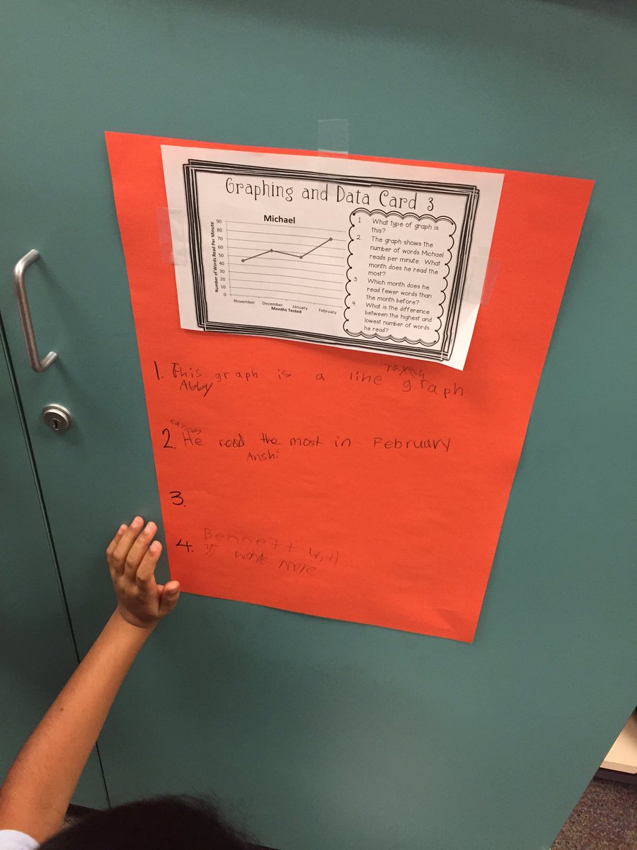 BESChapman1's tweet photo. Ink Think to answer questions about graphs!! #collaborativeworkers https://t.co/rSLmHiiks2