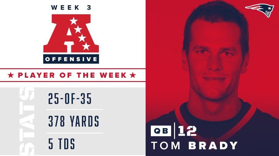 Tom Brady wins AFC Offensive Player of the week for back to back weeks!! #GoPats