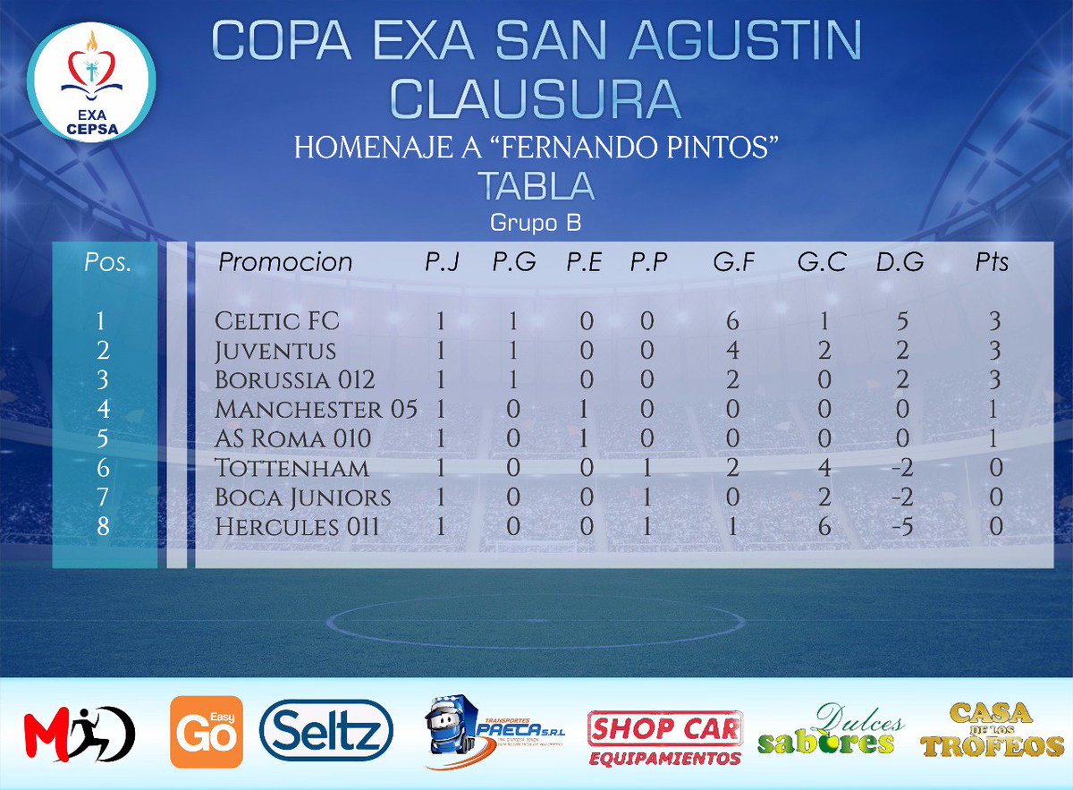 EXACEPSA1's tweet photo. #COPAEXACEPSA
Así quedo luego de disputarse la primera fecha. 🏆🎖🏅 https://t.co/1eJfhcQvtu