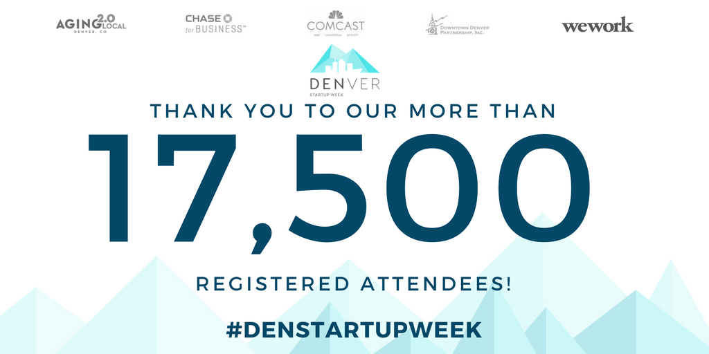 COStartupWeek's tweet image. We are THRILLED to announce that we're already having a record-breaking yr at #DENStartupWeek! Thank you to our 17.5k registered attendees!
