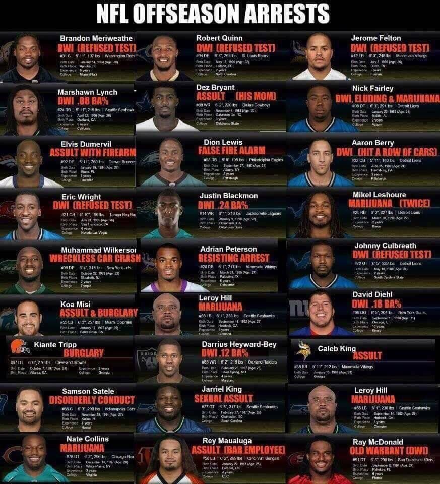RedNationRising's tweet photo. What does the @NFL do during off season? Funny you should ask. | #RedNationRising https://t.co/ewcUmzIQ9l