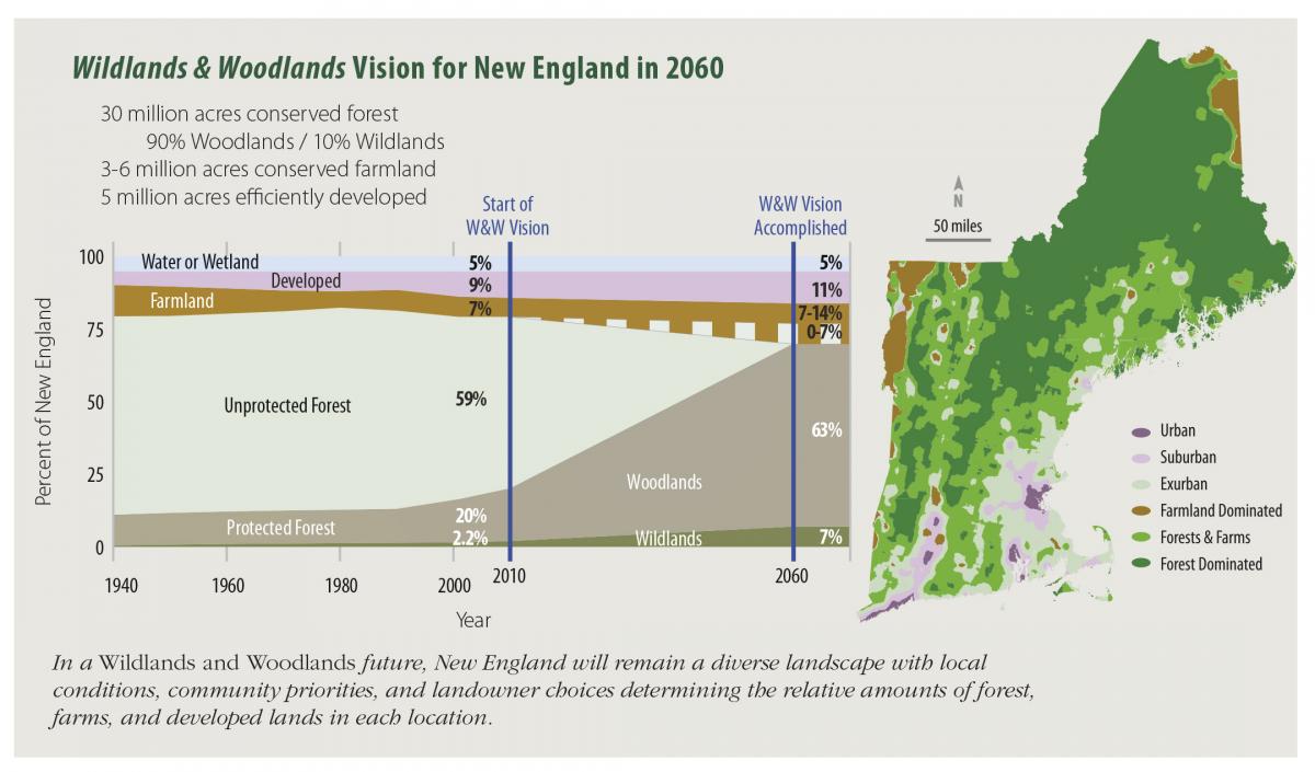 FoodSolutionsNE's tweet photo. #WWConserveVision calls for the engagement of all land users to prepare for a changing future https://t.co/tzBba0mzZK #conservation #50by60 https://t.co/O8TysdXUpI