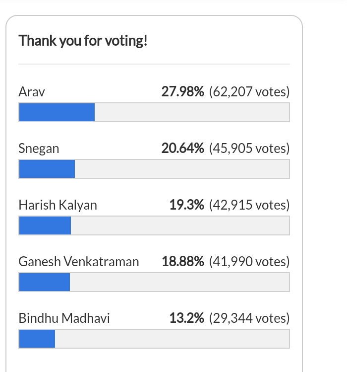 santoo6's tweet image. #BiggBossTamil  I wonder how these top two culprits getting enough votes.. #ganesharmy