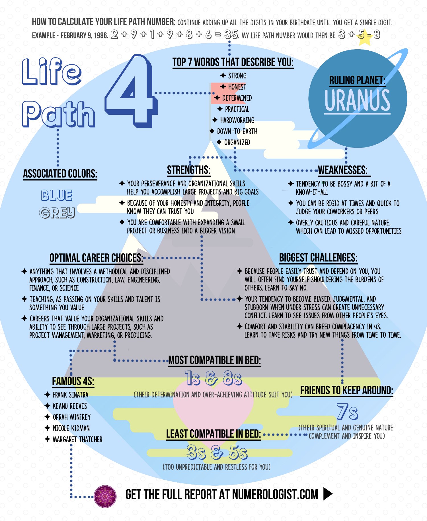 life path number 2 career
