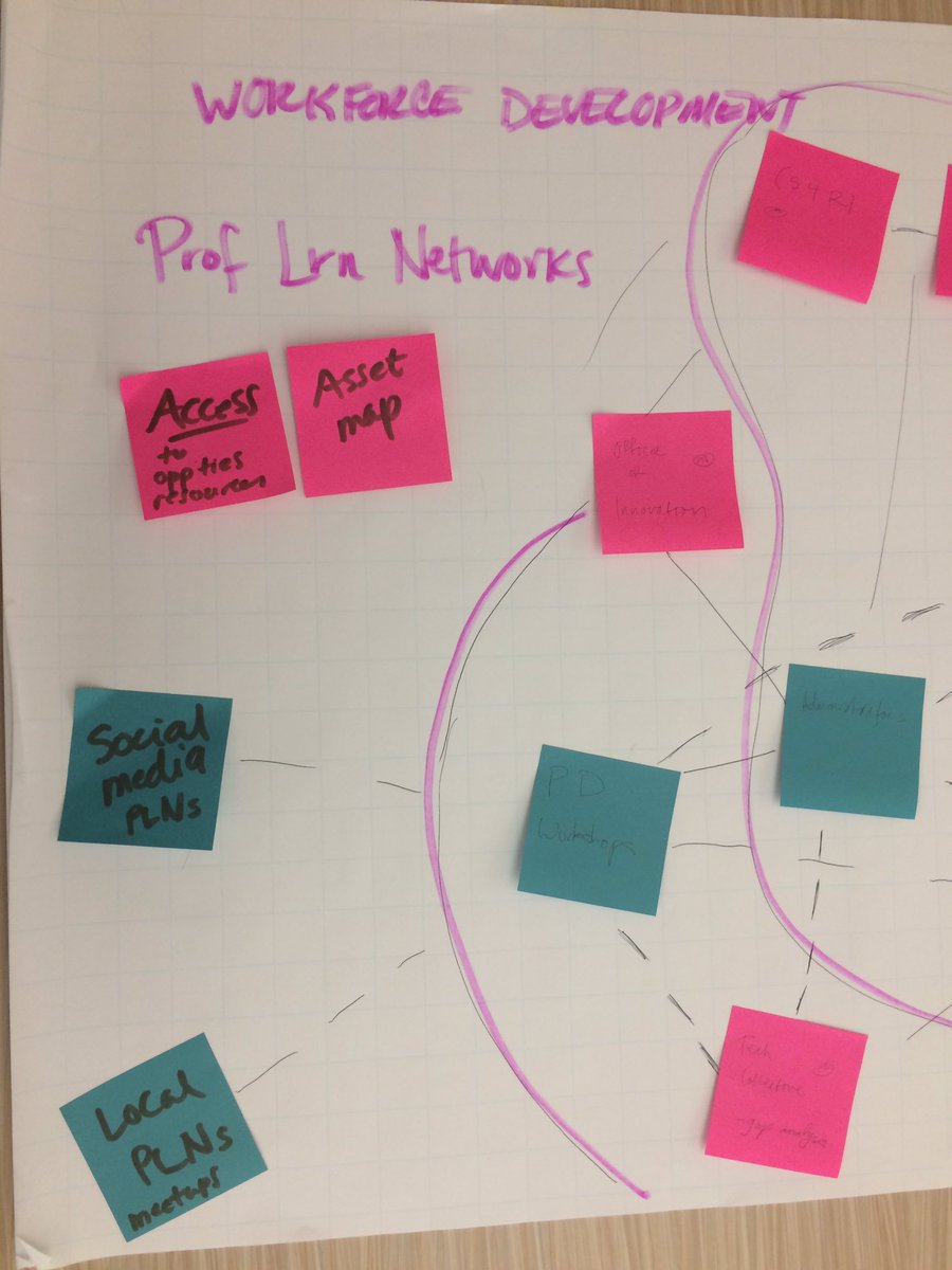 KCconnector's tweet photo. What does a network of connectors solving challenges in education workforce development look like? #EdClusters17 https://t.co/DFFSgIc2nJ