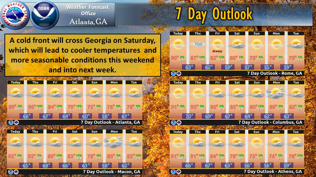 NWSAtlanta's tweet photo. It's going to start feeling more like fall in Georgia this weekend and next week, with high temps dropping to more seasonable values. #gawx https://t.co/NIGoMVJx9k