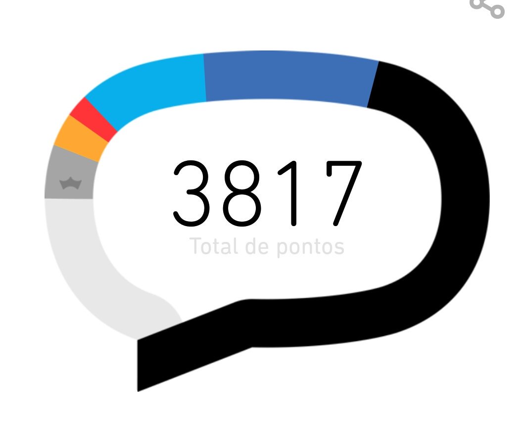 Brunnx's tweet image. Boa noite! 
Cadê aquela força galera?
#BetaQuerLab 
#BetaAjudaBeta