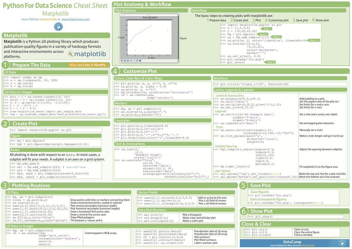 gp_pulipaka's tweet image. Essential Cheat Sheets for #MachineLearning and #DeepLearning Engineers. #BigData #DataScience #AI #Python
buff.ly/2xHmLRD