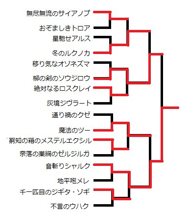笑うヤカン とりあえず第2試合は正解 次はオゾネズマとソウジロウか オゾネズマの強さが全くわからんからな T Co V9bigfjjhx Twitter