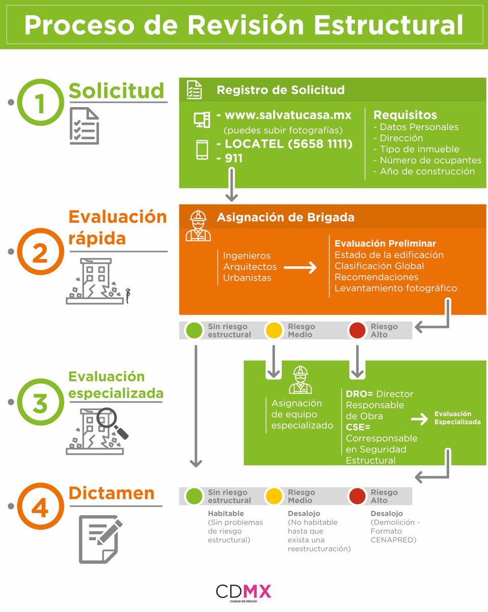 Este es el proceso y requisitos para la Revisión Estructural de Inmuebles. <a href="/locatel_mx/">@locatel_mx</a> <a href="/SPCCDMX/">Space DMX</a> <a href="/SalvaTuCasaMx/">Salva Tu Casa</a> <a href="/SOBSECDMX/">Secretaría de Obras y Servicios CDMX</a>