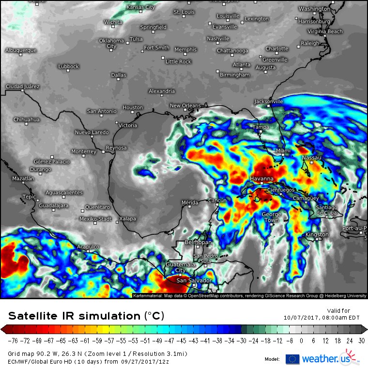 Weather Us Model Charts