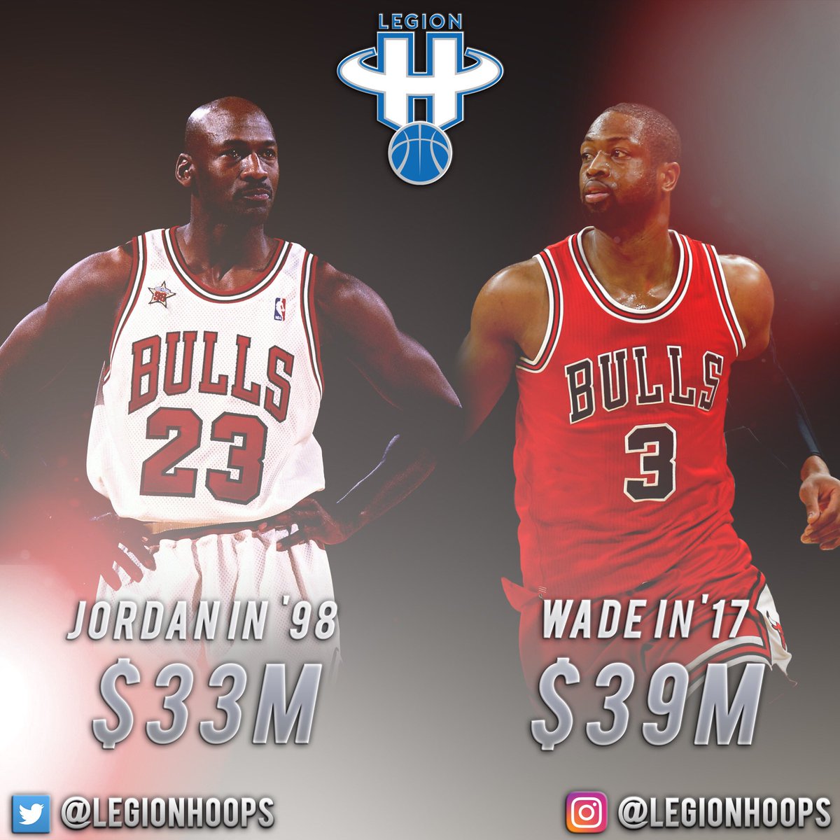 LegionHoops's tweet photo. Dwyane Wade earned $39M in his only year with the Bulls.
Michael Jordan’s highest salary with Chicago was $33M. 😳 https://t.co/pAmjsy9cs2