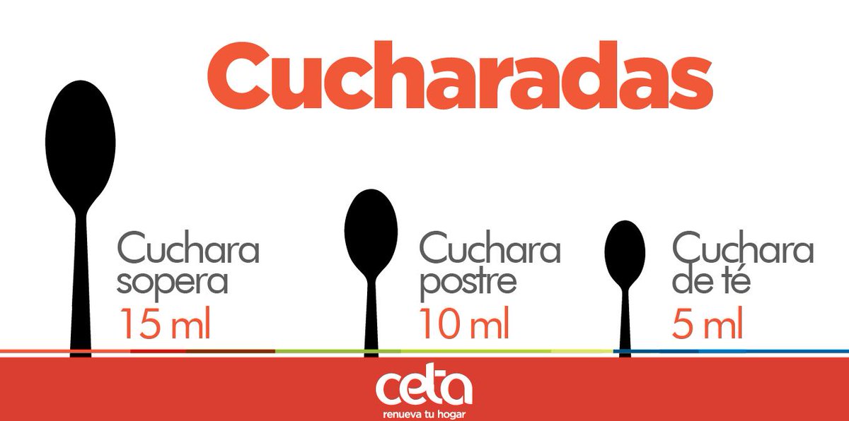 cetaenlinea's tweet photo. Para los que siempre se han preguntado, ¿cuál es la medida de cada tipo de cuchara?.

#CetaEnLinea 
#CetaTips 
#Cocina 
#Medidas https://t.co/yGHmRjH9zL