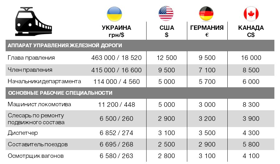 Бизнес и "Укрзализныця" ищут сбалансированное решение по повышению ж/д тарифов, - Ляпина - Цензор.НЕТ 1893