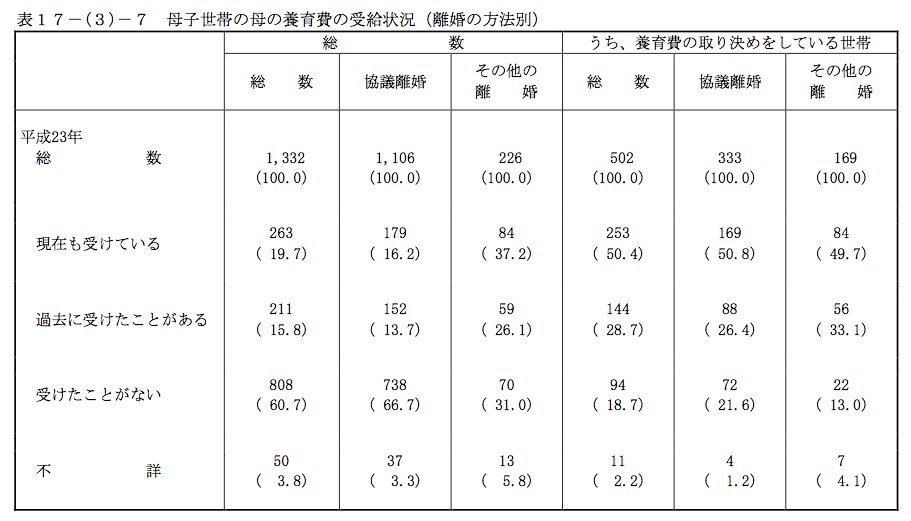 うんちょぱすちゃんさん on Twitter "男性が 「私は養育費払ってますけどね」 って言ってくる人がいますが 当たり前のことをわざわざ