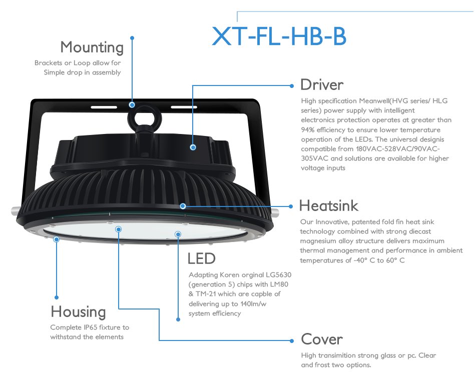 ECTLIGHTING's tweet photo. Name:100~500W RINGLITE HIGH BAY LIGHT
Power：100~500W
Voltage：AC180~528V
CCT：2000~7000K
PF：>0.9
CRI：>80
Lumen：14000~60000LM https://t.co/ttG9XfrTw7