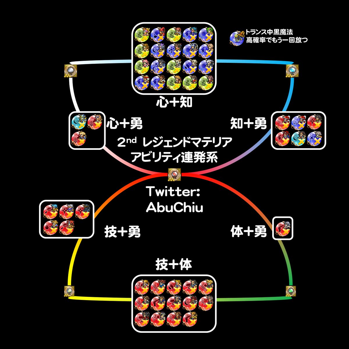 Abuchiu Ffrk無課ヒナ On Twitter 2nd レジェンドマテリア アビリティ連発系