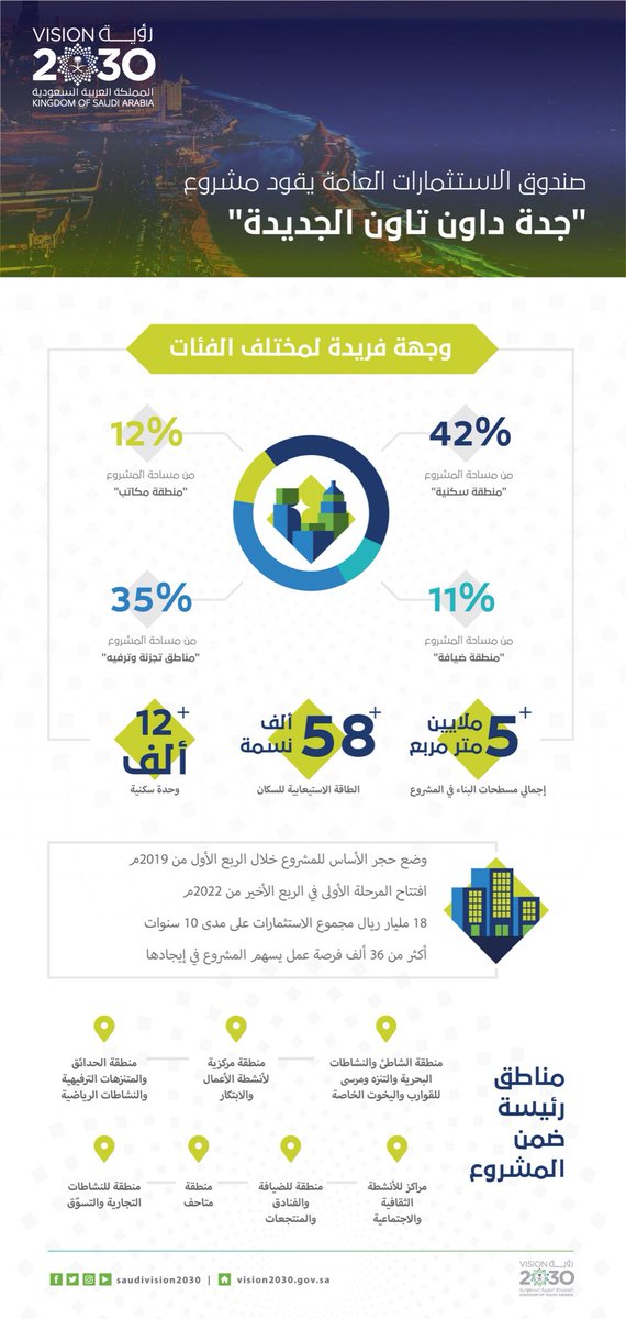 كيف تتحول السعودية إلى وجهة سياحية إقليميا وعالميا صحيفة مكة