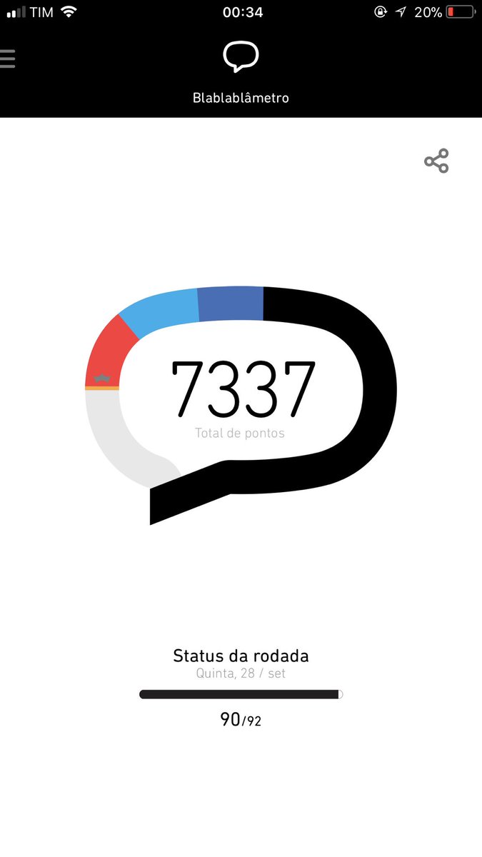 Será que consigo vira Lab com essa pontuação?
#BetaQuerLab