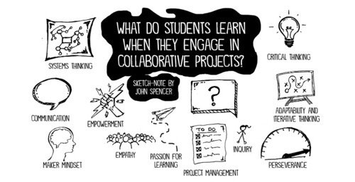 AmeretR's tweet photo. #makermindset https://t.co/OFCMWMJihb