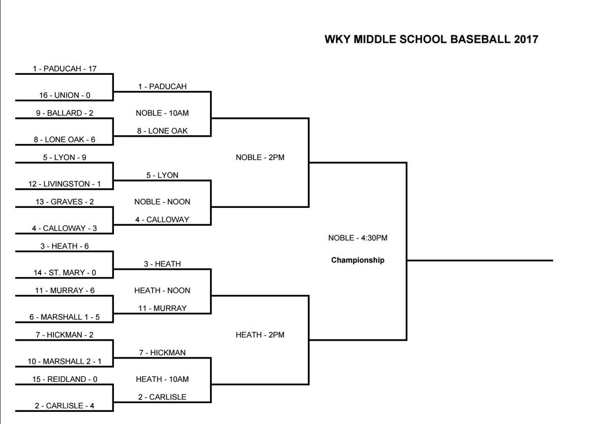 WKMSB's tweet photo. Who you got? https://t.co/BajxVsAizW