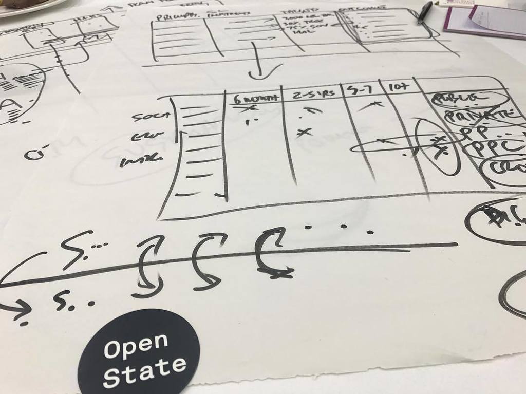 smartcitiesanz's tweet photo. An impromptu 30min #smartcities masterclass here at our @openstatesa session this morning. #openstatesa https://t.co/VMJKF3GGBG https://t.co/36jM1d4ybY