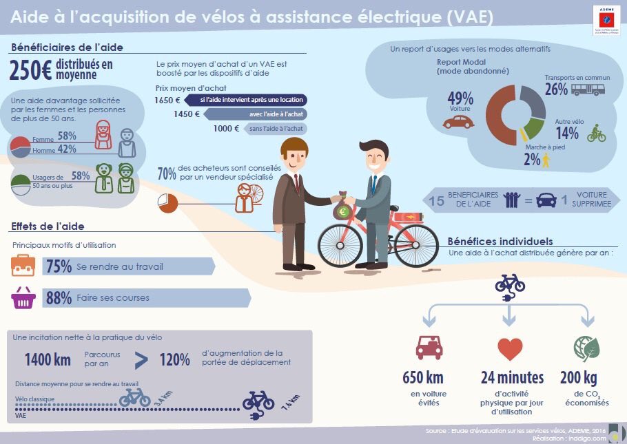 Réseau vélo et marche tweet media