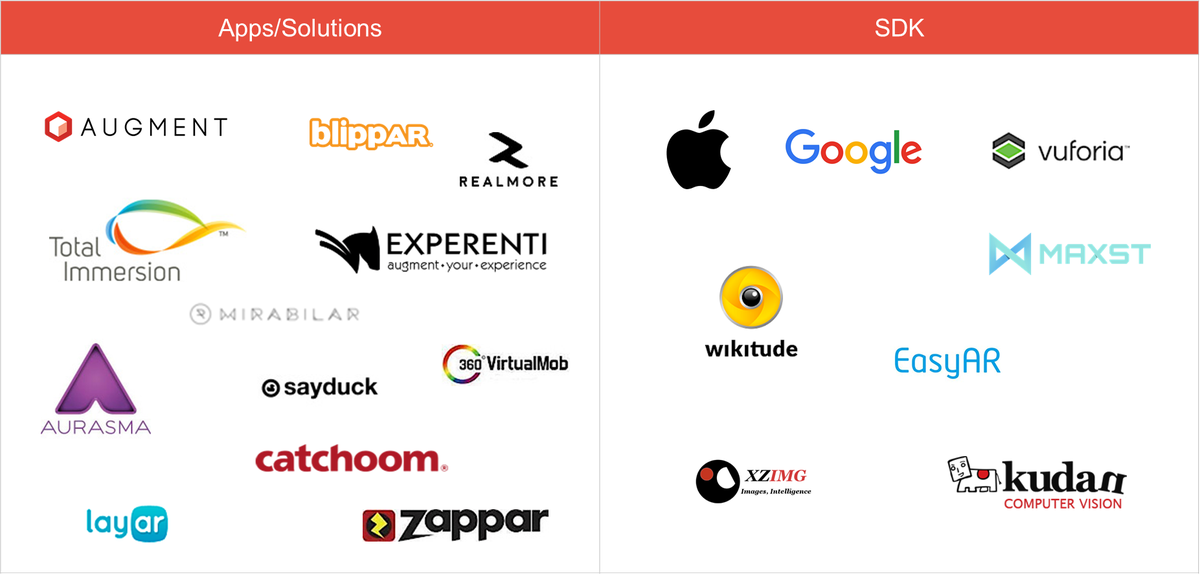 BizwareHub's tweet image. Augmented Reality for Retail Execution

buff.ly/2k5aC3R

#AR #augmentedreality #retailexecution #cpg #fmcg