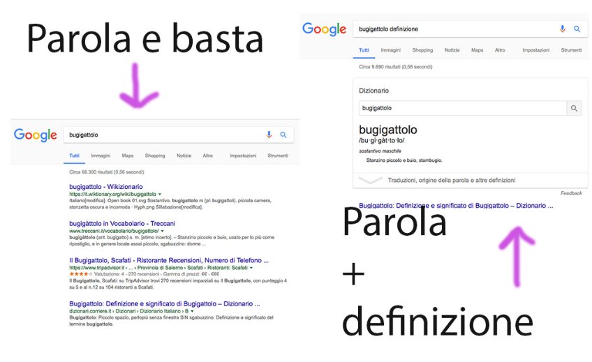 OptimizedGroup's tweet image. Quante parole conosce Google? bit.ly/2us5Vmm