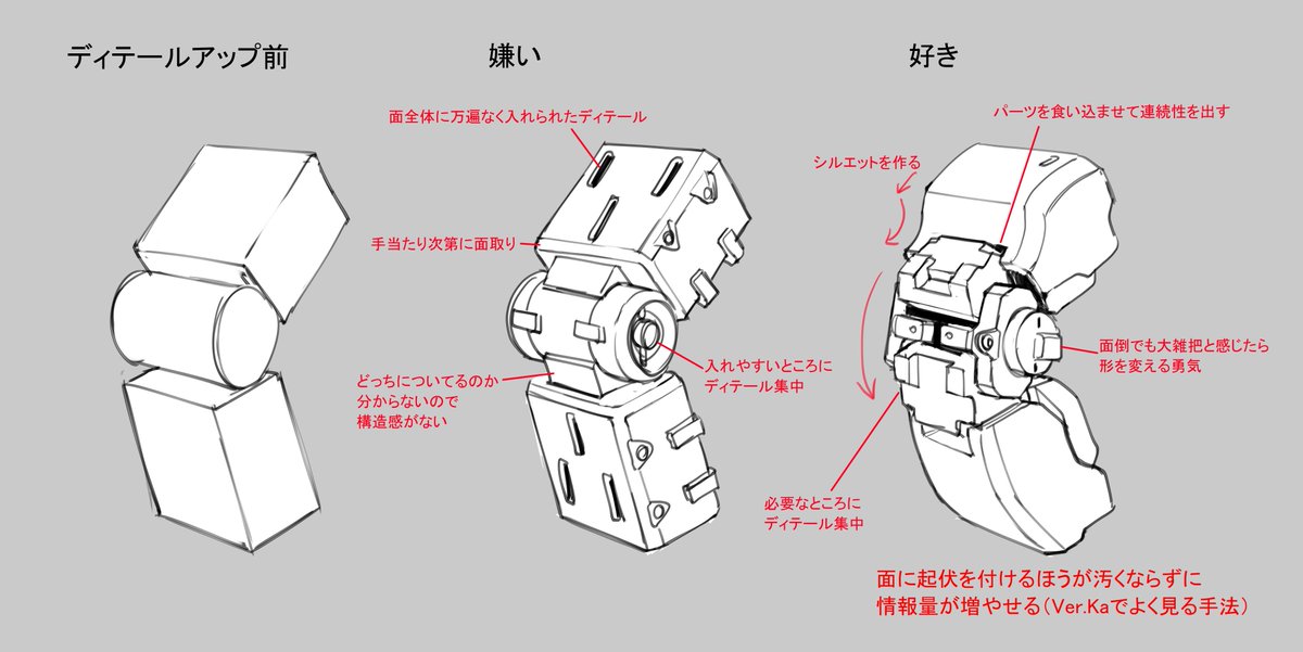 適当なメカディテールでも表面のディテールや面取りでごまかすのよく見る。
面倒でも面や起伏で形を作っていくべき。
納期がないときは仕方ない。除隊を認める。
起伏でディテールアップするのはVer.Kaとかでよく見る気がします。 