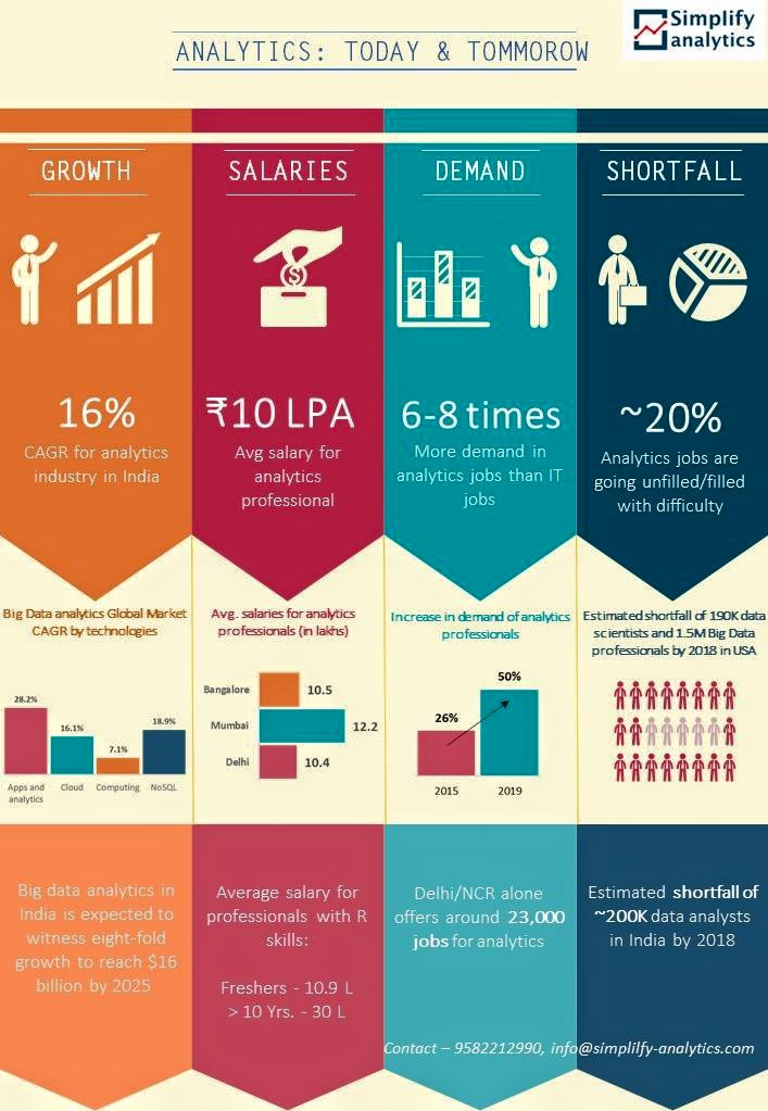 SmplfyAnalytics's tweet photo. Check out #cool #infographic on #data #Analytics #opportunity and #jotrend 
https://t.co/Swlw7PcBhz    #business #ArtificialIntelligence #AI https://t.co/ELu9tyzayr