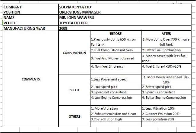 Nano_Additive's tweet image. @john_giks  @OwawoWilson  Here are some of the testimonials from previous @Nano_Additive  users.