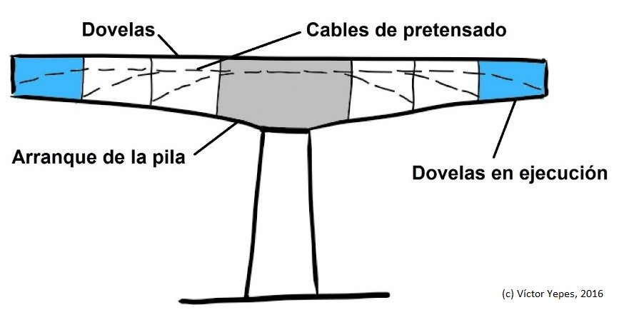 Introducción a la técnica de construcción de puentes por voladizos sucesivos

#puente #construcción 

victoryepes.blogs.upv.es/2017/09/28/vol…