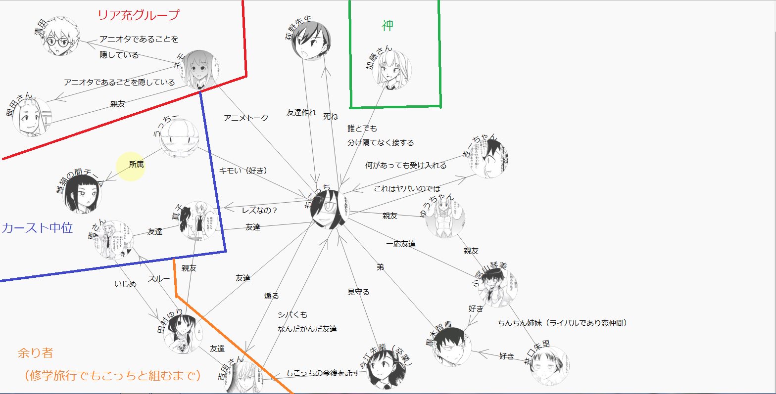 相関図作成ツールのご利用ありがとうございます Twitter