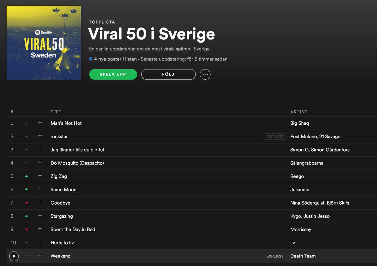 BABES! could u plz help us share our song on twitter/FB? help us become no1 at the swedish spotify viral chart!!!! <3 open.spotify.com/album/6KZw2wko…