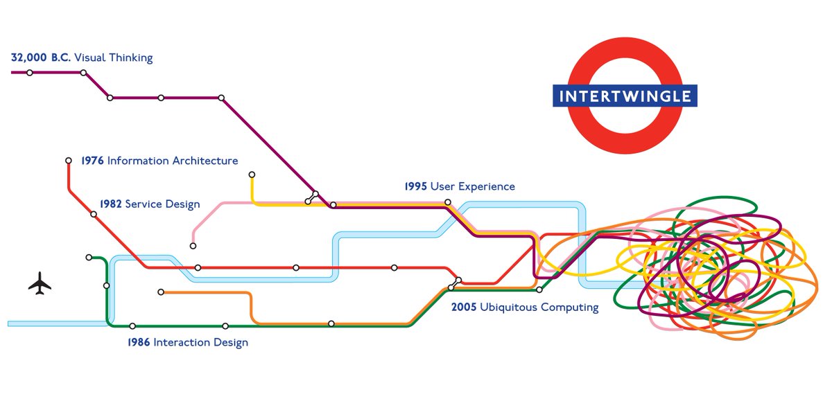 mikaelseppala's tweet photo. #intertwingularity: an era in which information blurs the boundaries of user experiences. #servicedesign @morville https://t.co/8FOy5uD8ab https://t.co/sl0f3AIGqy