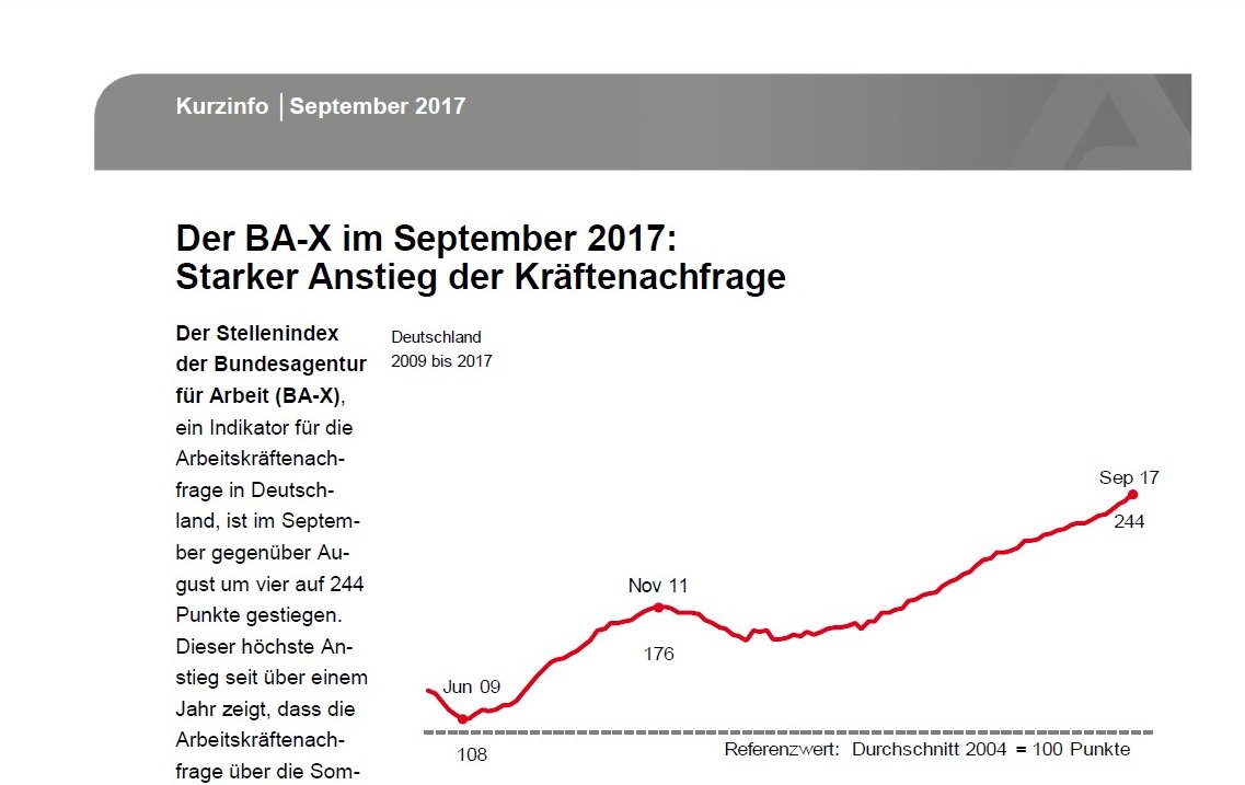 agentur für arbeit ludwigsburg