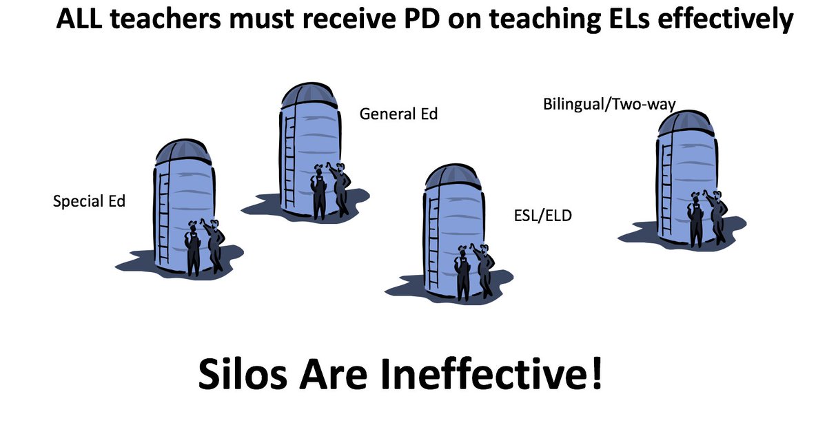 It’s a demogrphic reality that ALL Ts will hve Eng lrners in their class Tch them well, show respect #ellchat_Bkclub