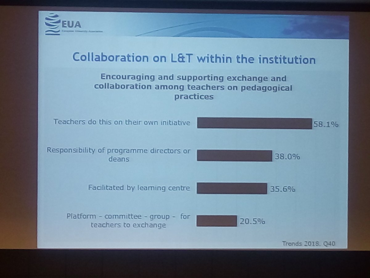 michelletooher's tweet photo. Interesting. How much do we talk about teaching... #cel260 not enough! #EUALearnTeach https://t.co/kByf9k41X8