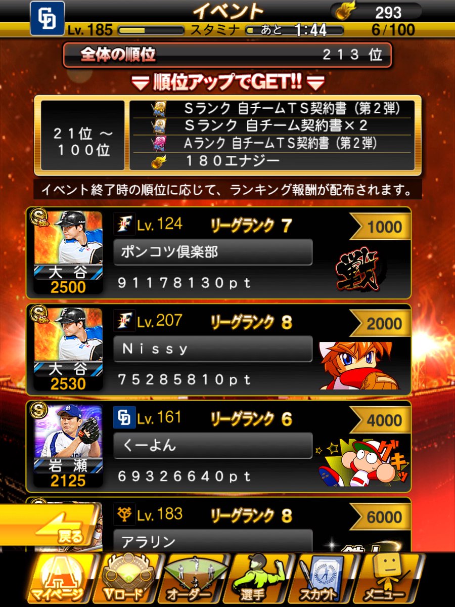 のぶこ Sur Twitter ランキング走る皆さんへー 前回の熱闘スタジアムのボーダー貼っときます 頑張れ プロスピa 熱闘スタジアム のぶこ Sur Twitter ランキング走る皆さんへー 前回の熱闘スタジアムのボーダー貼っときます 頑張れ プロスピa 熱闘スタジアム
